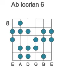 Guitar scale for Ab locrian 6 in position 8